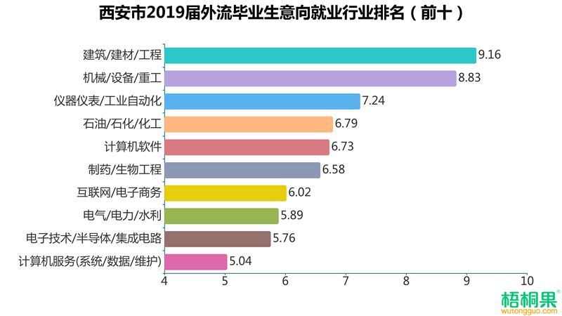 第二产业就业人口_第二次全国人口普查