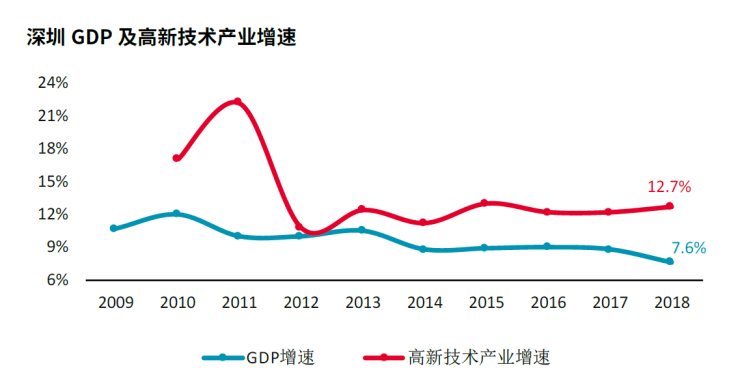 各高新区gdp_169个国家高新区创造11万亿GDP 5年内建成若干有世界影响力的园区(2)