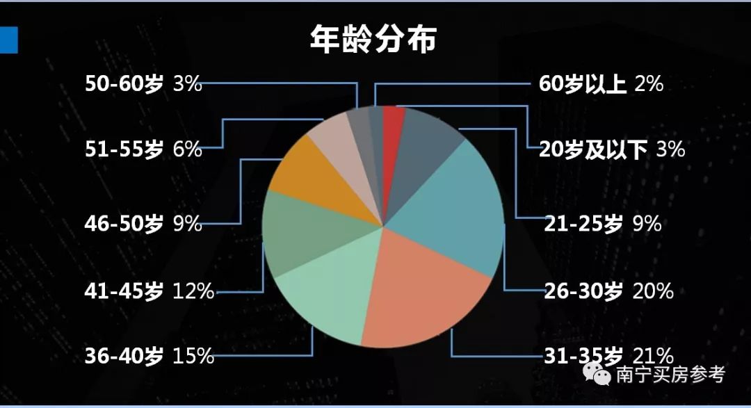 南宁人口分布数据_南宁有多少人口2020年