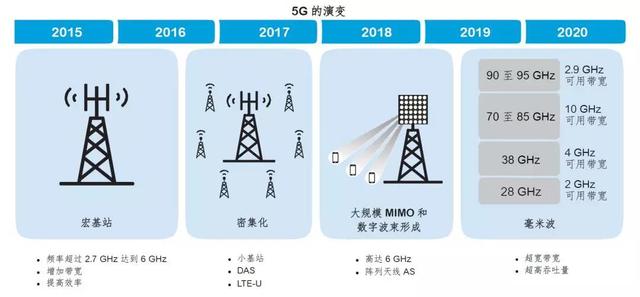 辟谣5g基站辐射大真相来了