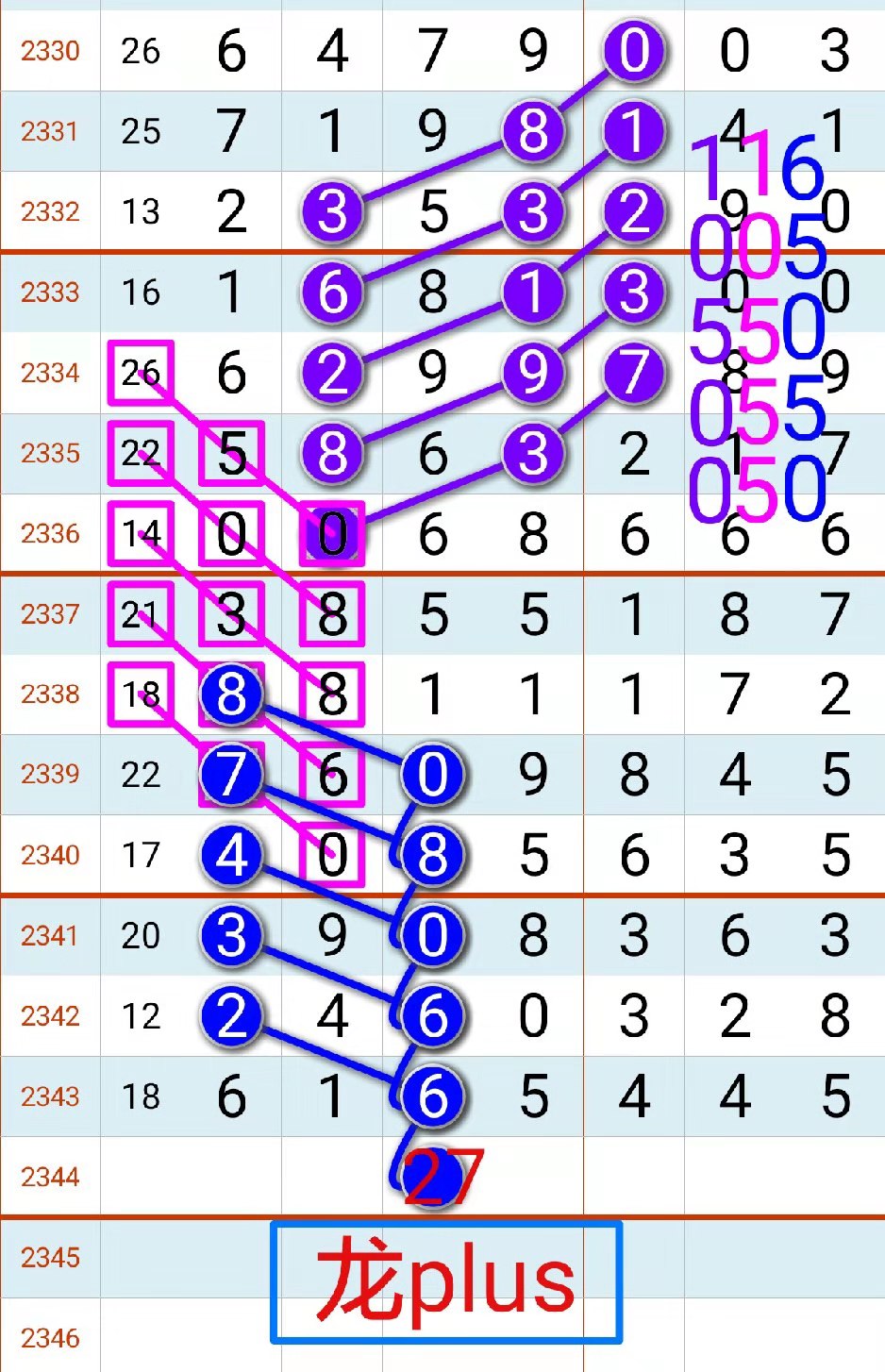 2344期:七星彩(金轮奖王)拆奖规律图