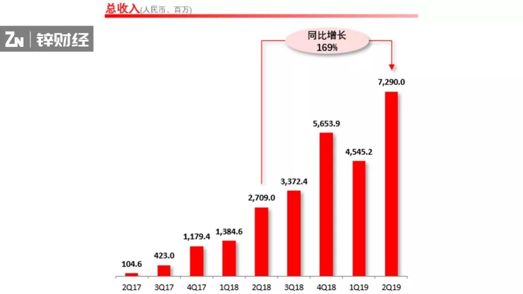 拼多多终于"进城"