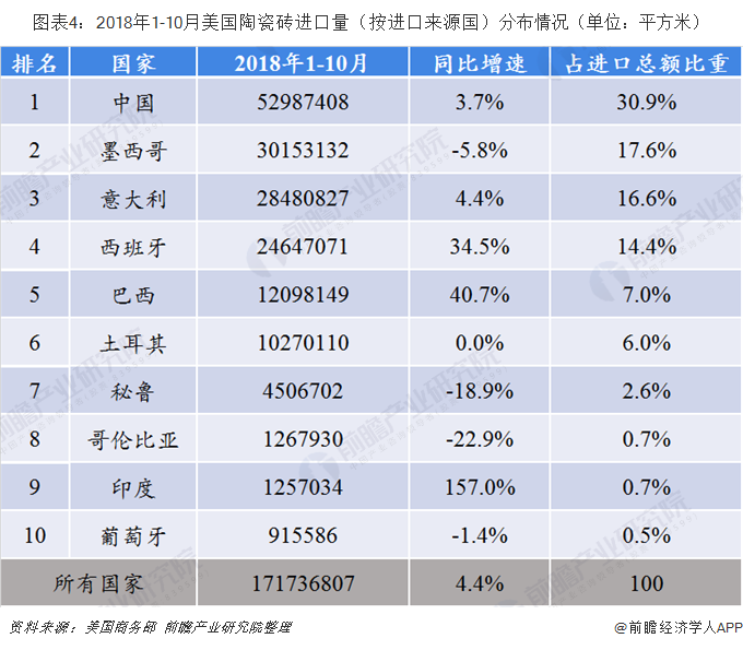 陶瓷砖排名_宏陶瓷砖价格表及图片