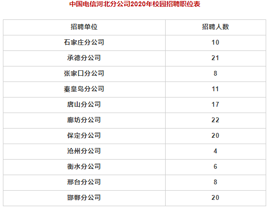 秦皇岛最新招聘信息_2017年度钦州市中小学教师公开招聘工作公告(2)