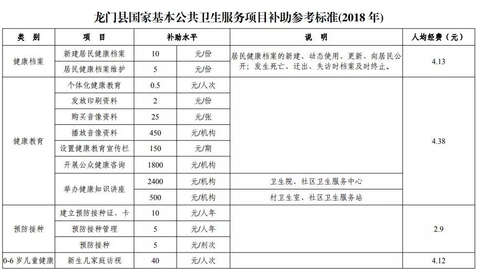 原创医院职工有“拉人住院”指标，基层医生有哪些指标？