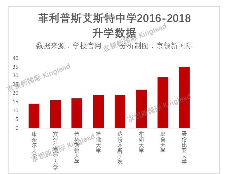 耶鲁人口多少_耶鲁大学