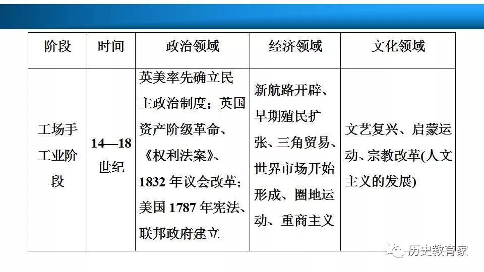 实践的形式可分为哪几种类型 62d6ae57db2e4c1eaba8aba7975ecebb.jpeg