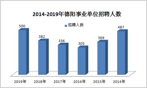 2019年 德阳人口_2020年德阳历史中考(3)