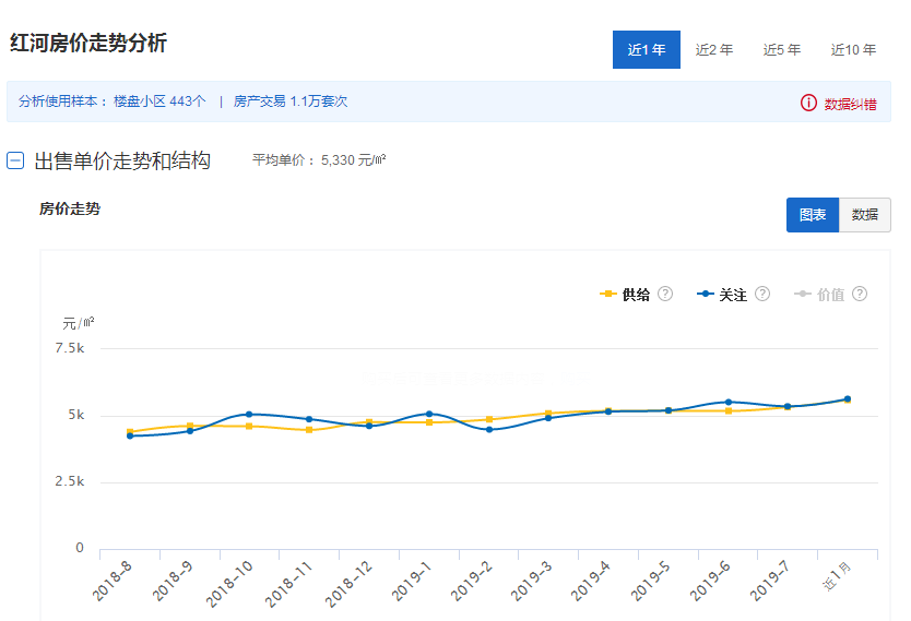 大理人均工资_云南大理