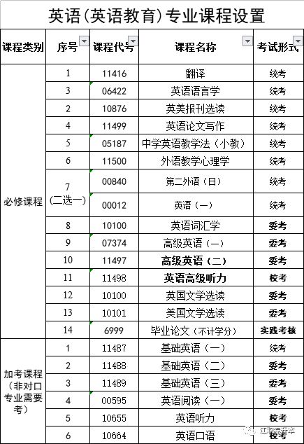 商务英语专业大学排名_美术专业大学排名