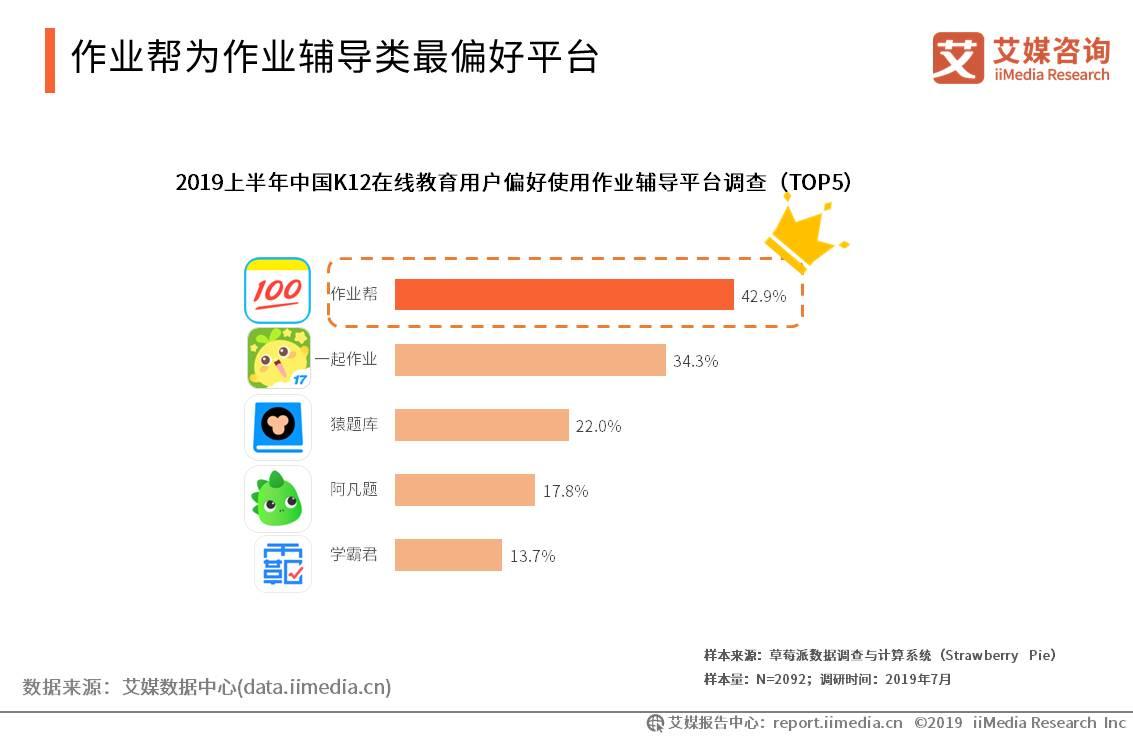 2019上半年中国K12在线教育行业研究报告