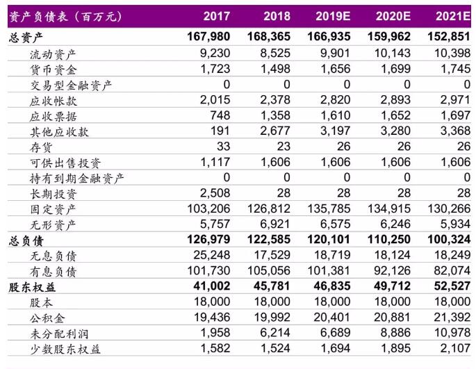 华能贵诚信托人均薪酬_诚信手抄报(2)