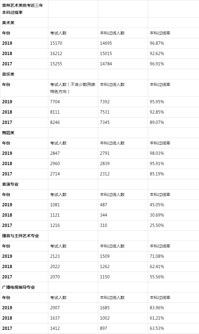 贵州什么人口比例较大什么人口逐年增加