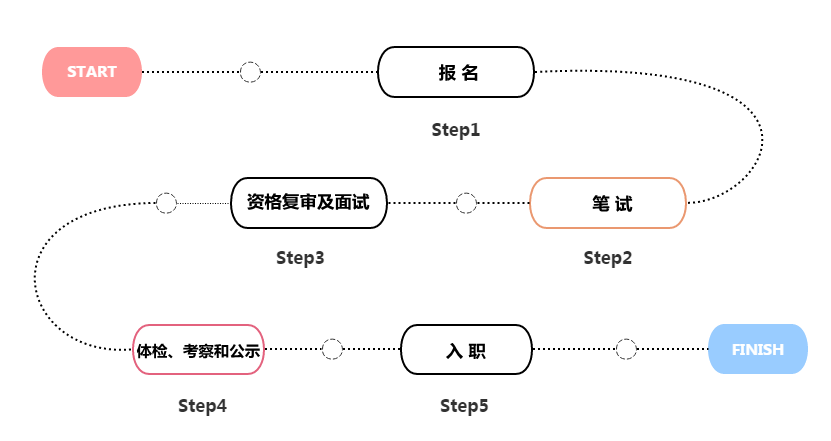 人事招聘流程_招聘管理工作最全流程图,13类流程,一目了然(4)