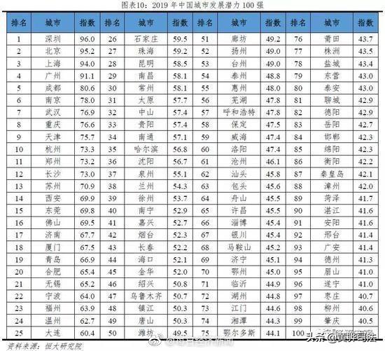 成都市龙泉驿区人口2019总人数_成都市龙泉驿区图片(3)