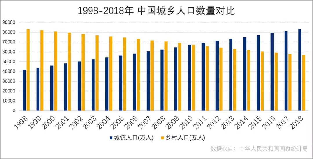 中国学生人口_中国人口