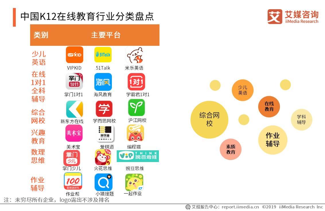 2019上半年中国K12在线教育行业研究报告