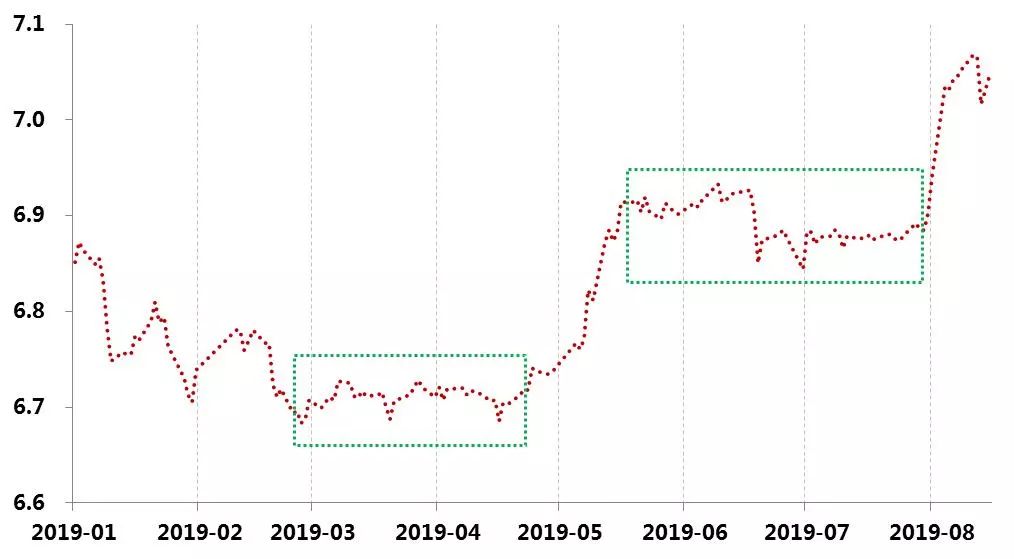 gdp6以下_今年gdp6(3)