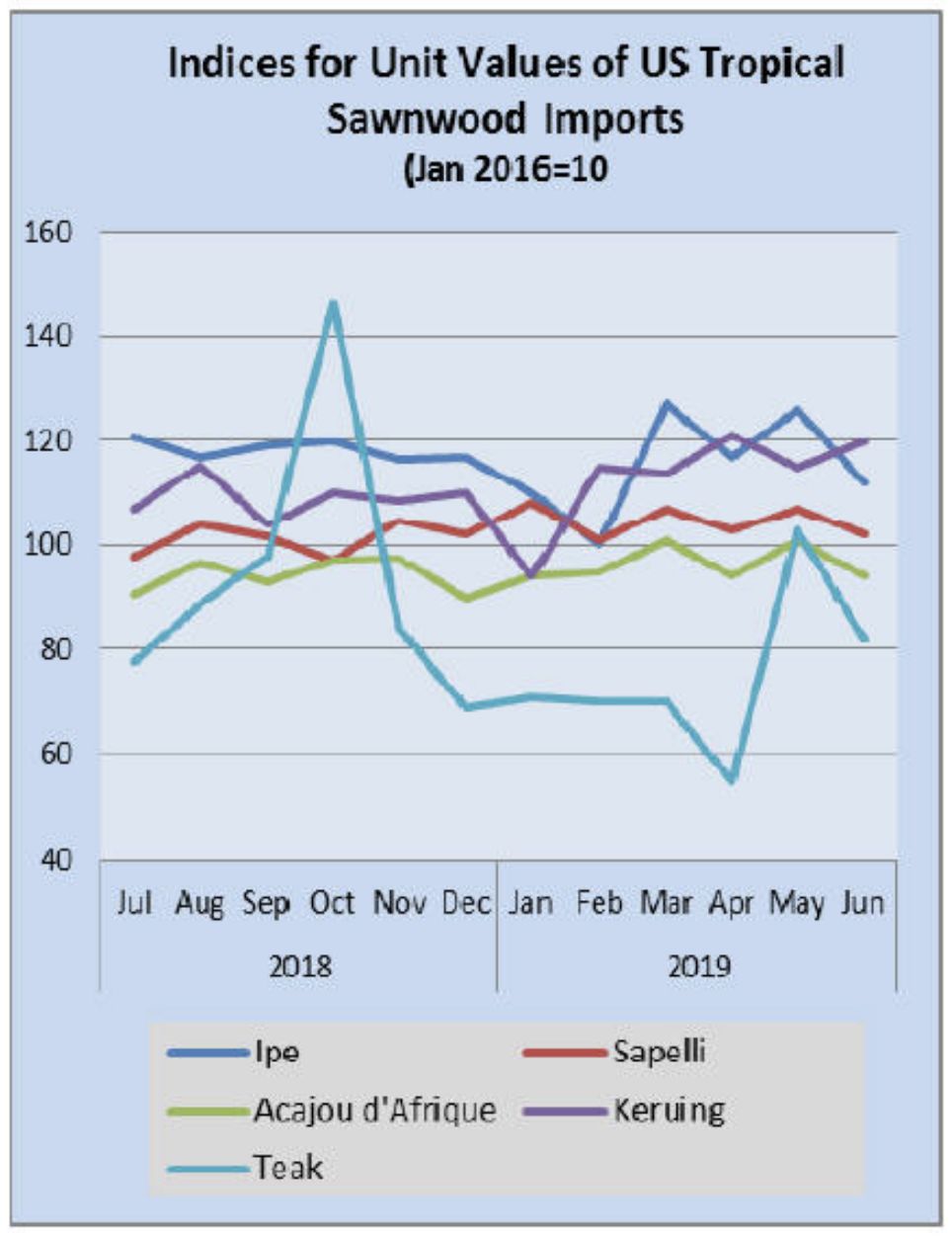 拉低我GDP(2)