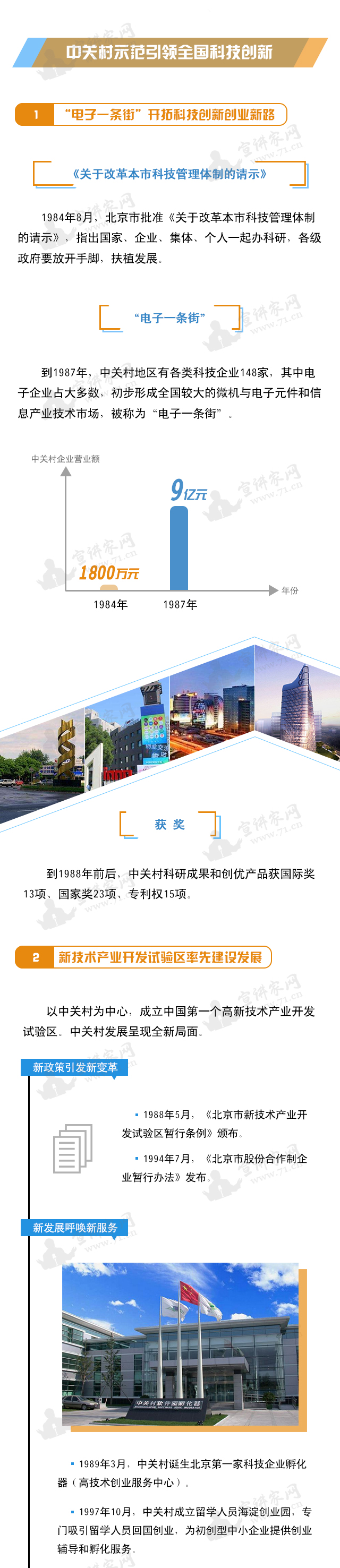 ͼ˵�����Ի�70��ح�Ƽ�ƪ�������Ƽ����´��챱�����߾��⡱��ҵ��չ