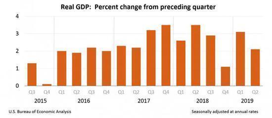 中美gdp2020第三季度_2020中美gdp对比图(3)