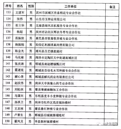 金乡多少人口2020_2020年通缉犯照片金乡