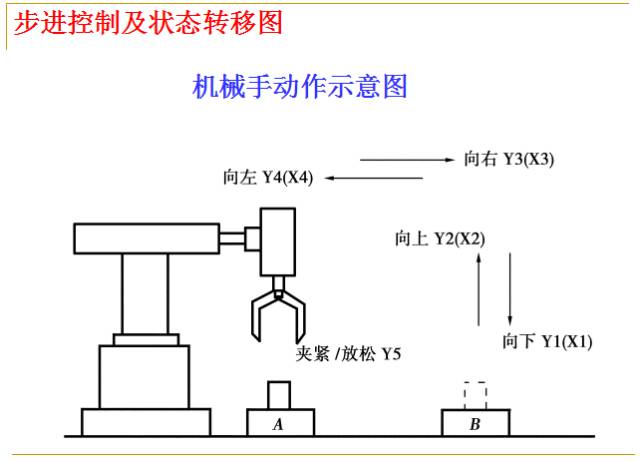 【纯干货】PLC基础知识入门 PPT课件