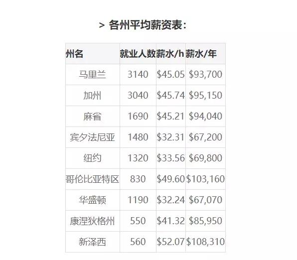 美国统计学研究生排名_美国国旗(2)