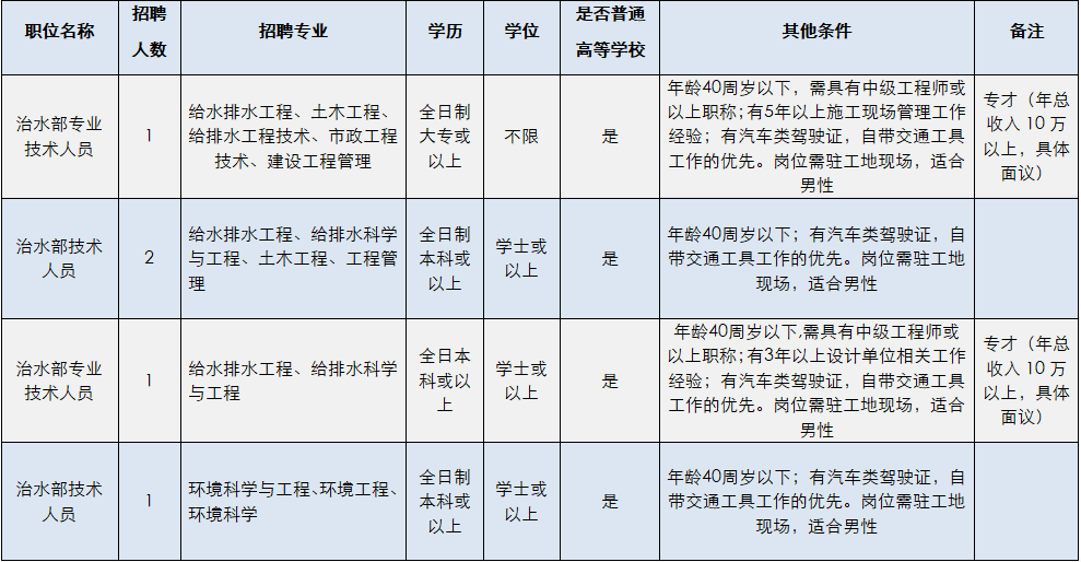 里水招聘_里水新一轮招聘 岗位多 薪酬详细 快投简历(3)