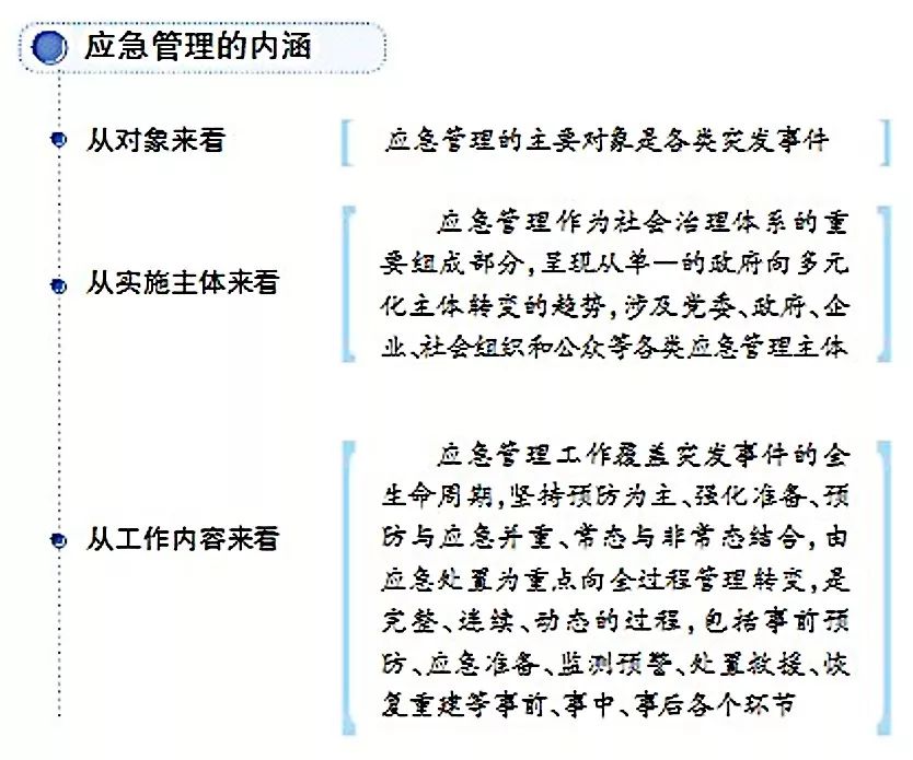 什么是应急情况 77adcde8de7e4ad0936cbb7aefcf329d.jpeg