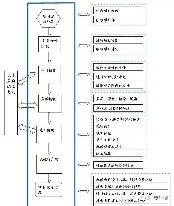 总承包企业的投标过程可以用总承包企业投标工作流程简单描述