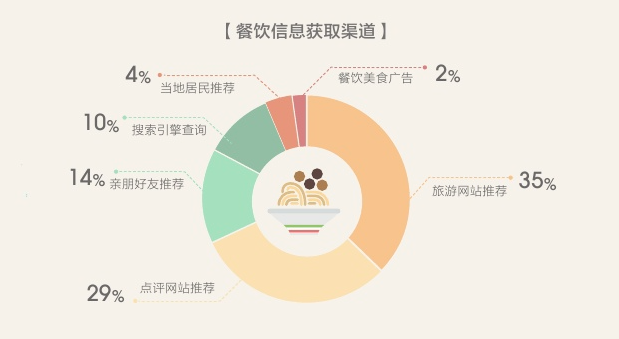 人均消费的英文_中国人均水果消费支出