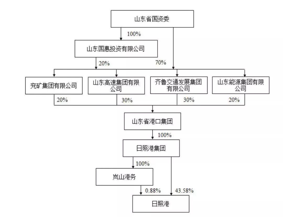 烟台 威海经济总量_威海到烟台的车票图片(2)