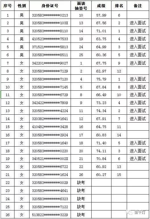 千灯人口(2)