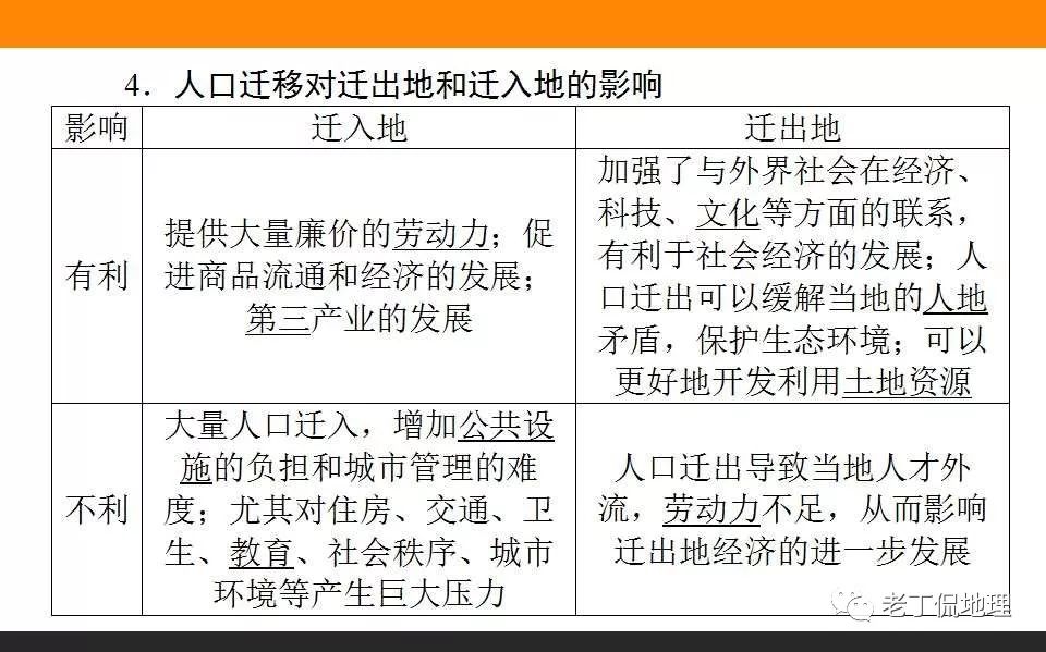 人口的空间变化教案_1.2人口的空间变化优秀教案课件PPT下载