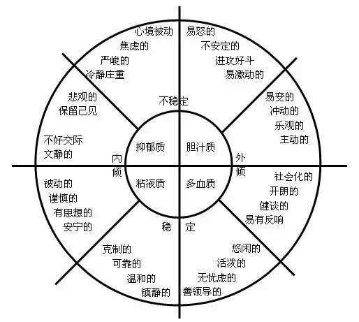 了解自己的气质类型,可以清楚自我的内心需求