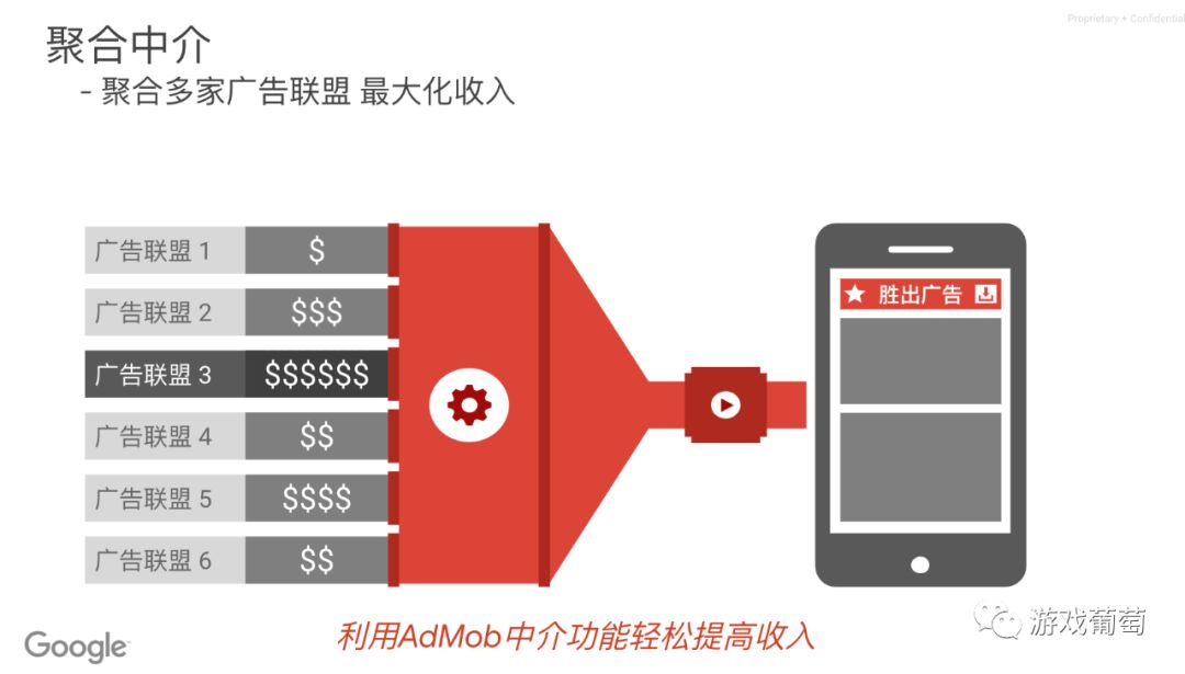 苹果id千粉号★谷歌广告投放入门教程