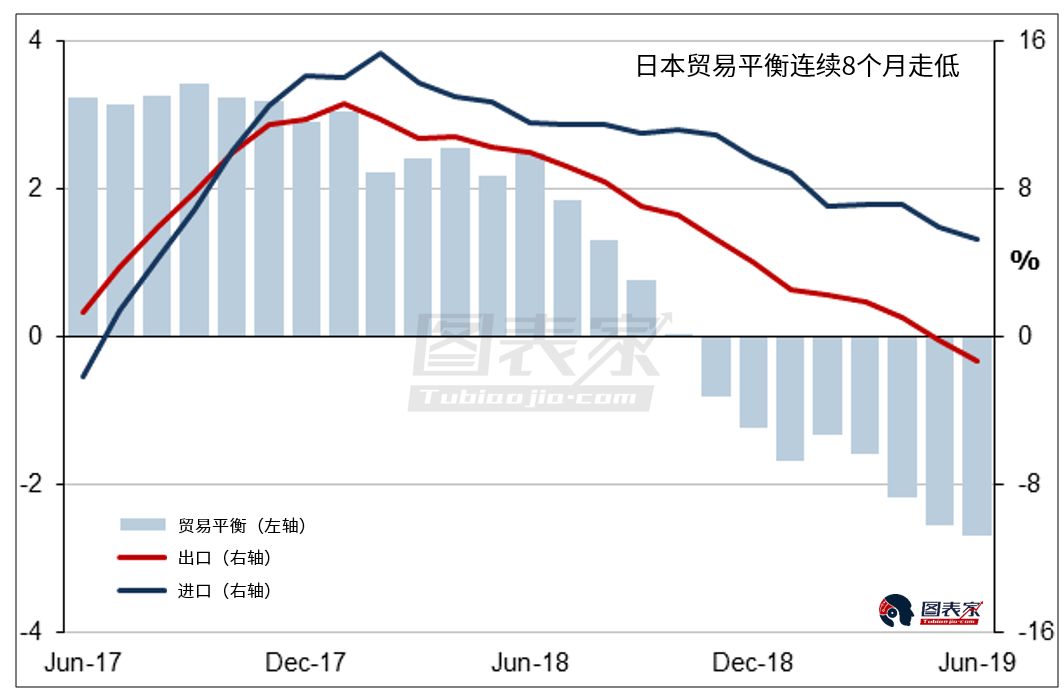 日本gdp为啥下降_你知道2020年日本最低工资是多少吗(3)