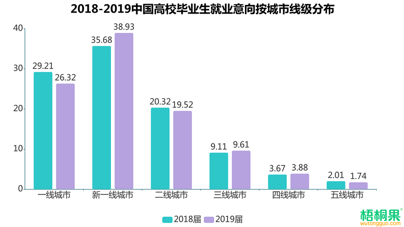 东北只有一个城市人口增长_中国城市人口增长图示(2)