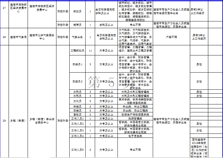 人员招聘表格_员工应聘招聘表 员工应聘招聘表XLS表格下载 管理资源吧(3)