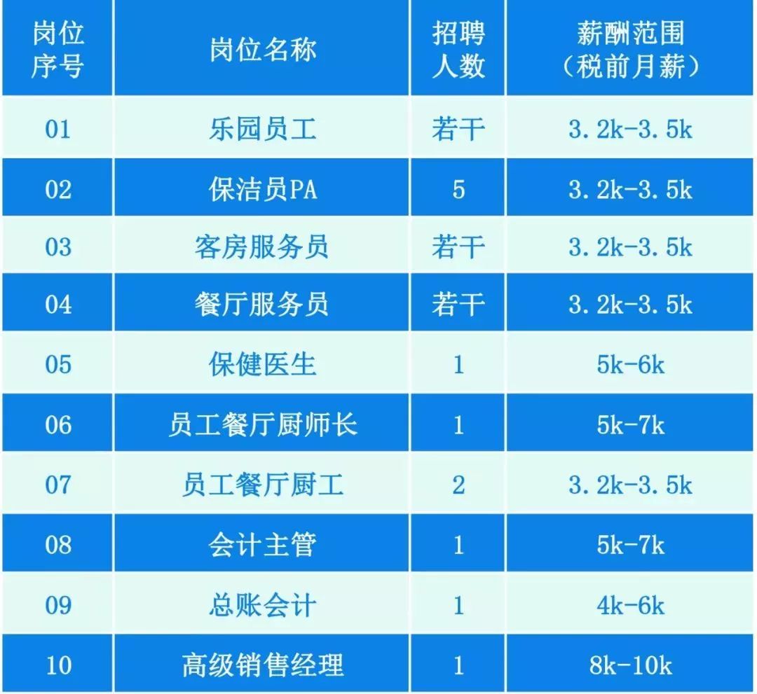 横琴招聘_夏日炎炎,职为找到你 就在横琴新区第20期英才交流会(3)