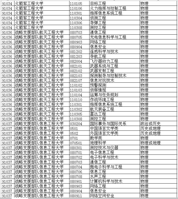 2017军校招生体检标准13大变化