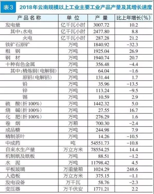 贵州发展大数据产业gdp_都说贵州大数据发展得好,到底好在哪里 请看上半年成绩单(3)