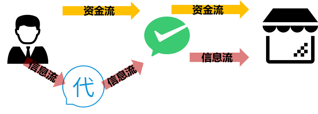 支付系统设计资金流信息流清算结算