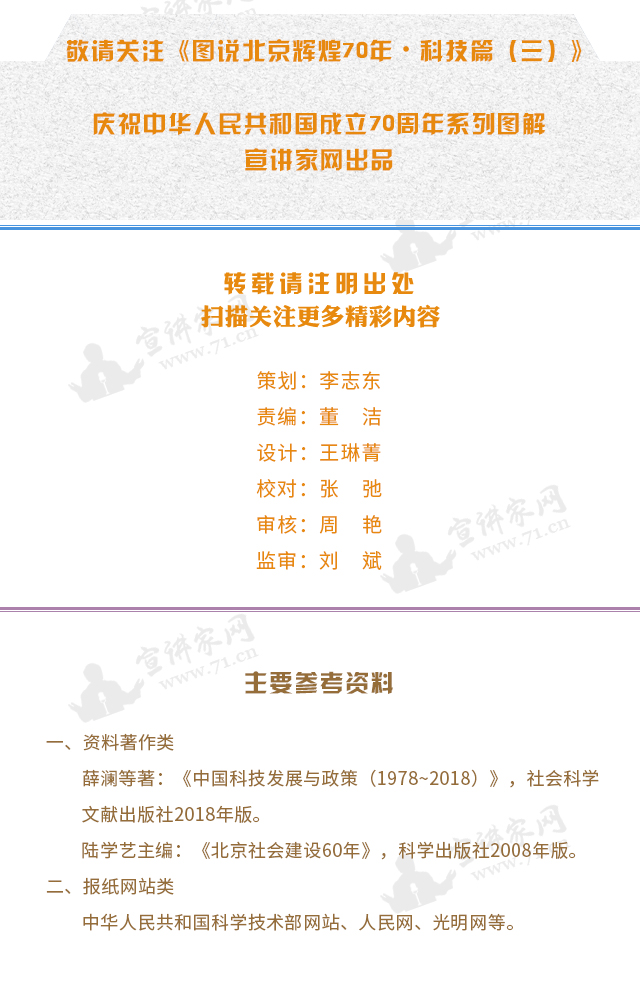 ͼ˵�����Ի�70��ح�Ƽ�ƪ�������Ƽ����´��챱�����߾��⡱��ҵ��չ