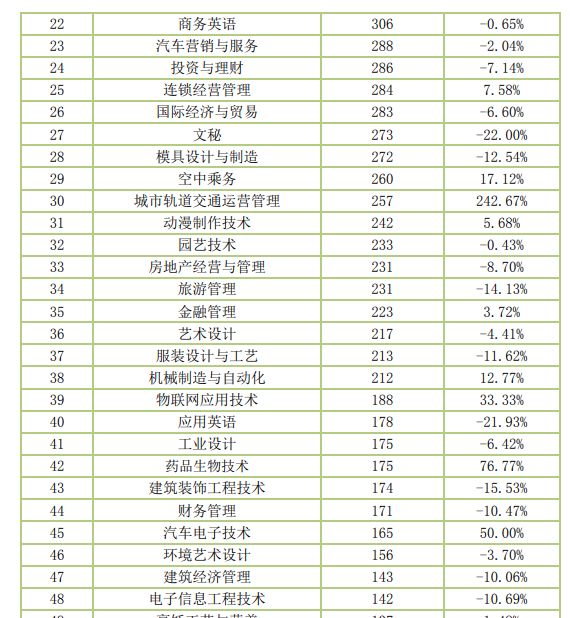 专科学校专业排名_西安专科学校排名(2)