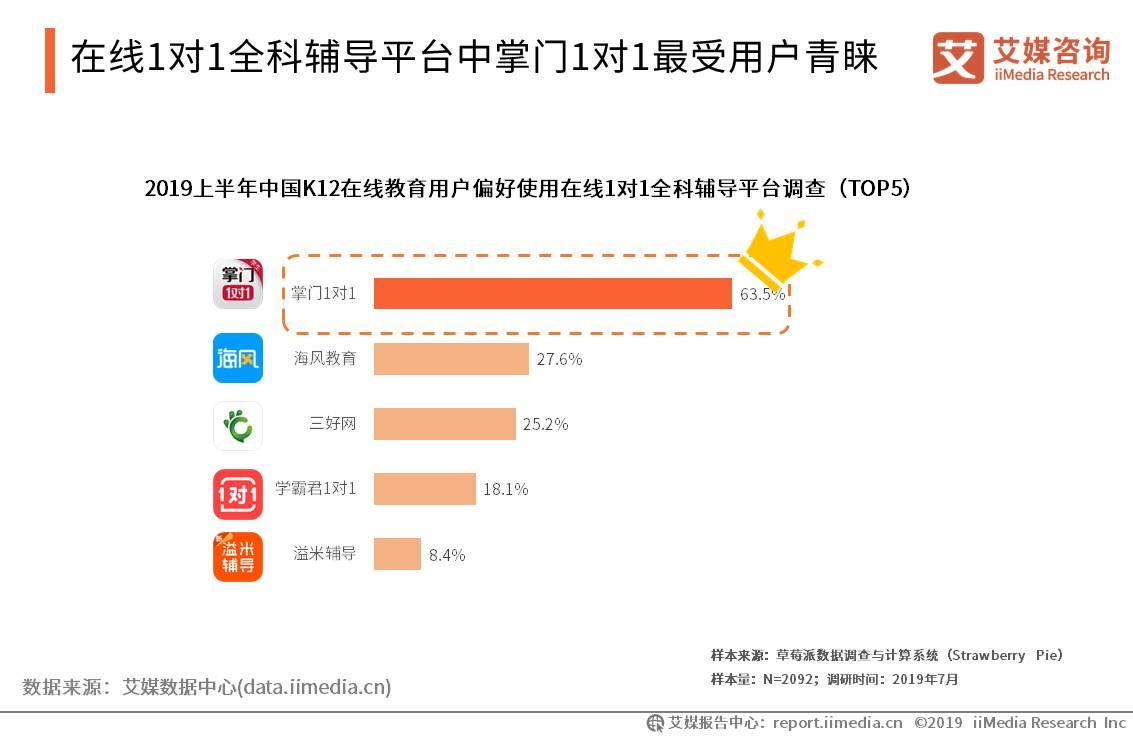 2019上半年中国K12在线教育行业研究报告