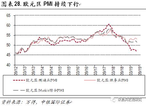 2020年GDP增速的影响因素_高层定调,2020,最重要的一年来了(3)