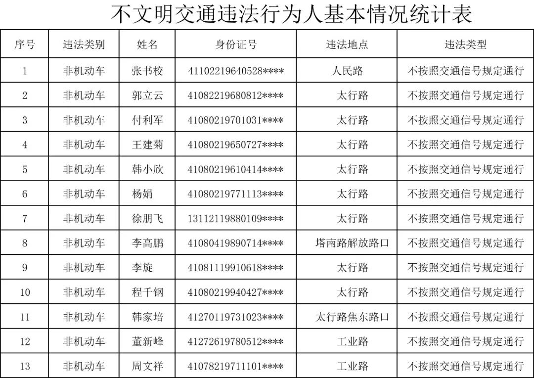 焦作流出人口_焦作影视城(2)