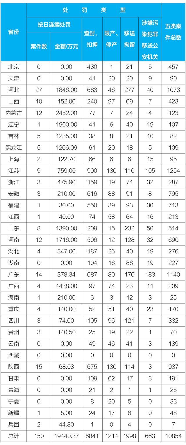 湖南环保公司排名_湖南香烟销量排名